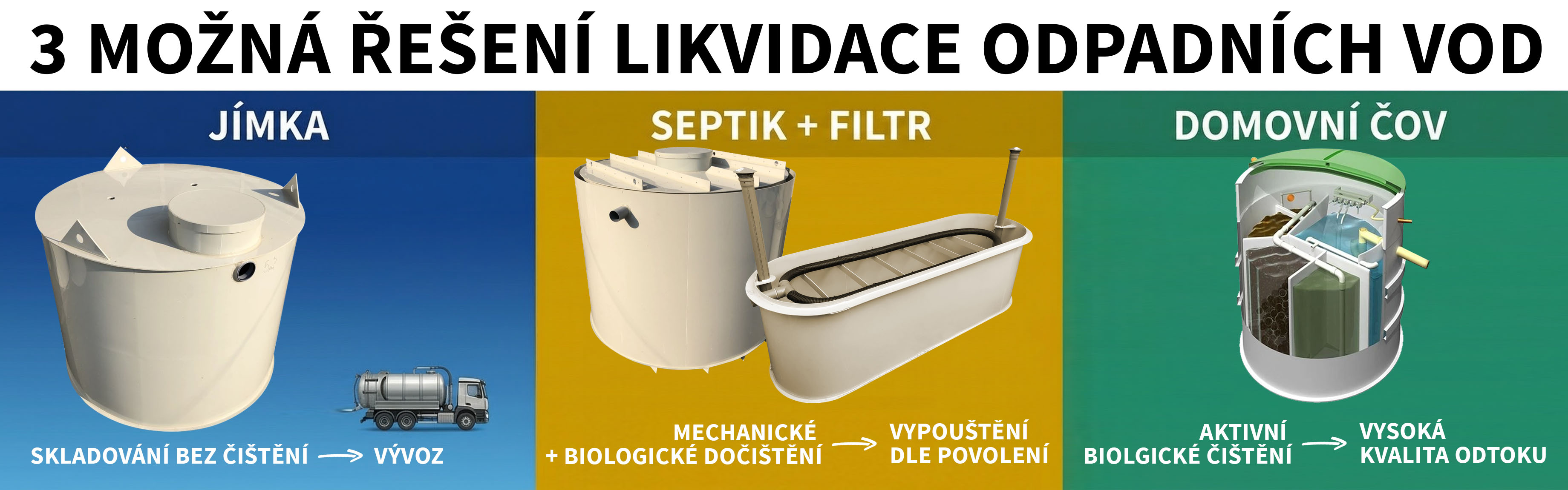 Jímka - septik - ČOV